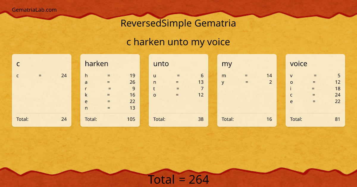 c harken unto my voice in reversedSimple Gematria